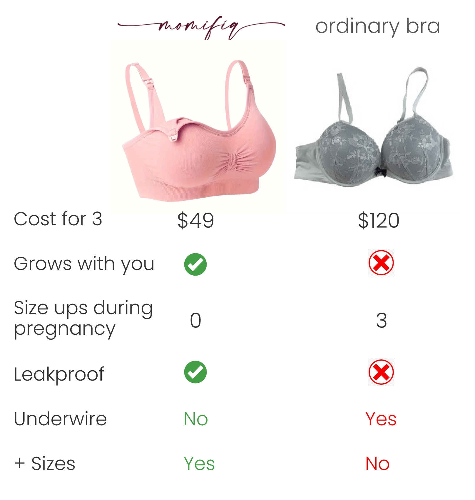 Bras features comparison